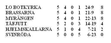 Cupen 1998