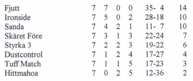 1989: Skäret Före kommer fyra