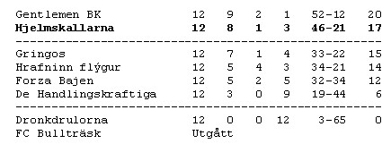 2000 - Hjelm tvåa
