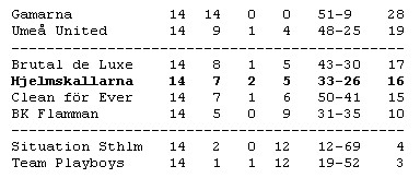 2002 - Hjelmskallarna kommer 4:a