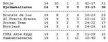 2003: Hjelm kommer tvåa - mycket bra!!