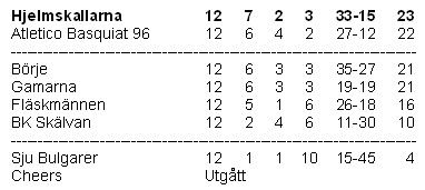 2004: Hjelmskallarna etta!!