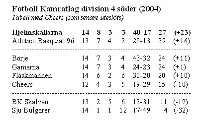 Tabell med Cheers - Hjelm etta då också...!!!!