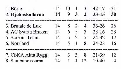 Serien 2003